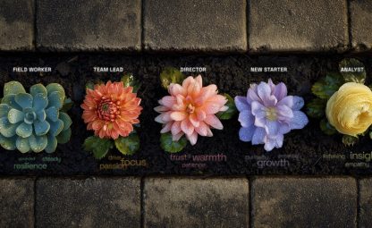 Five flowers representing user personas in IT service management: Field Worker, Team Lead, Director, New Starter, and Analyst, each with associated traits including resilience, focus, warmth, growth, and insight.